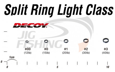 Заводные кольца Decoy R-4 Split Ring Light Class Silver #1 9.1kg 20lb